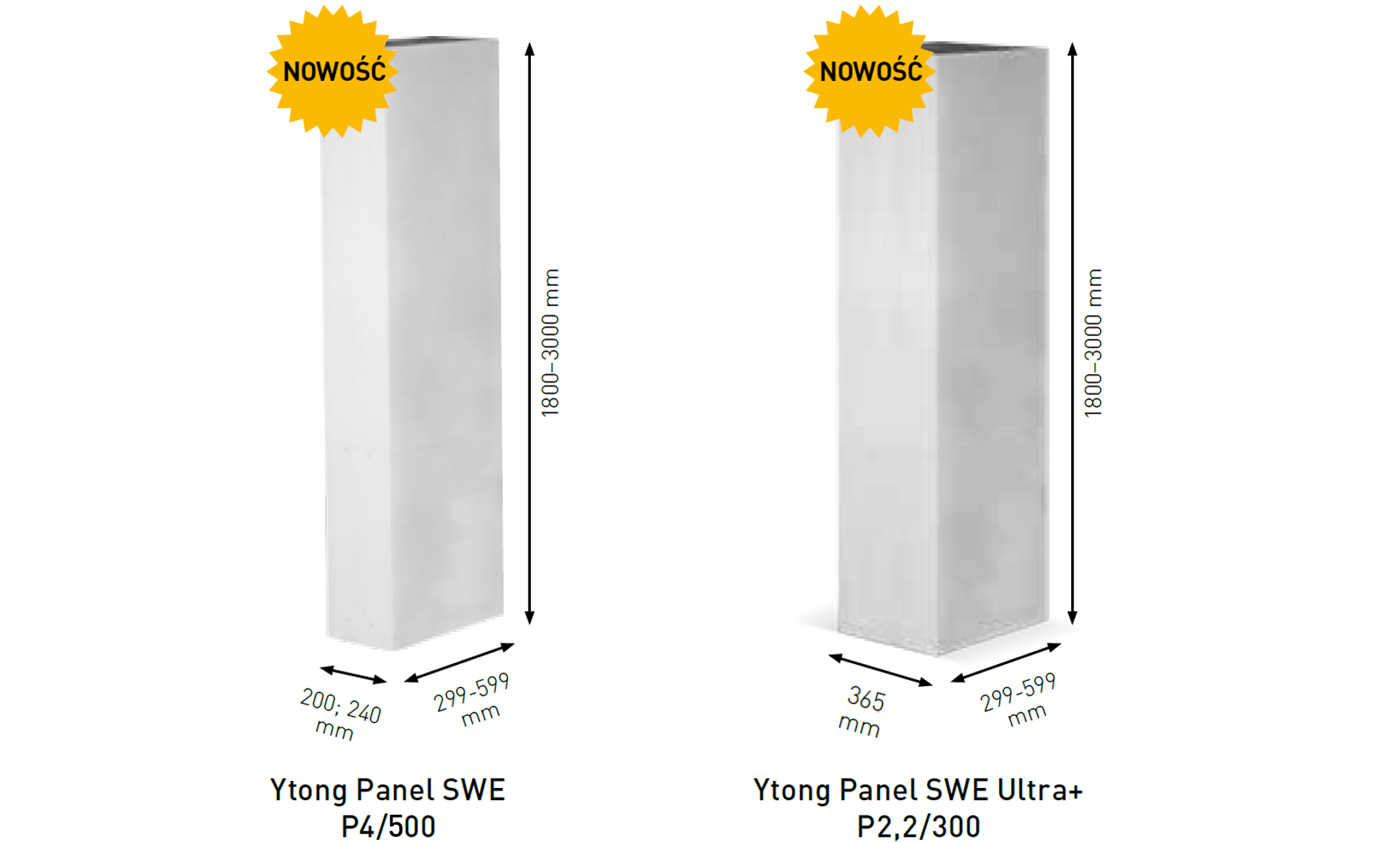Ytong Panel SWE i Ytong Panel SWE Ultra+