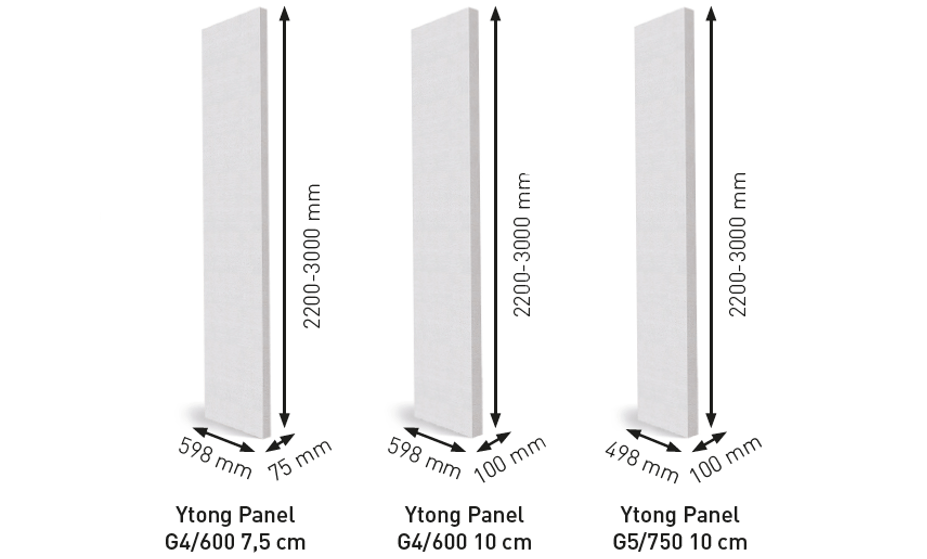 Ytong Panel